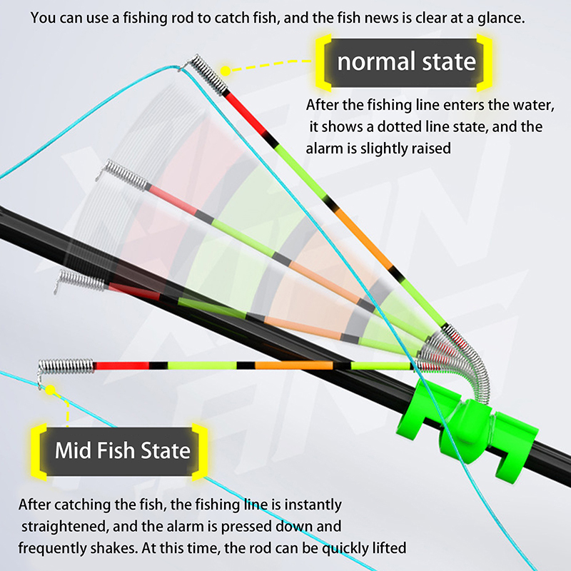 Fishing Rod Building Kit - Светящаяся палочка для ночной рыбалки, съемная,