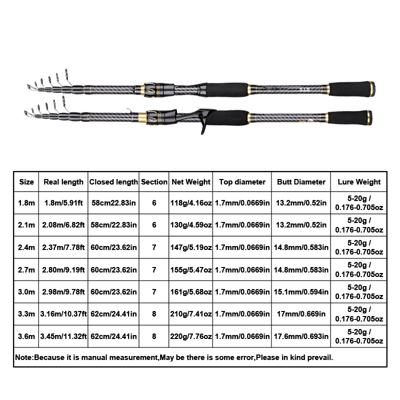 Удочка телескопическая MBLN из – обзор и цена Fishing Rod Carbon Fiber